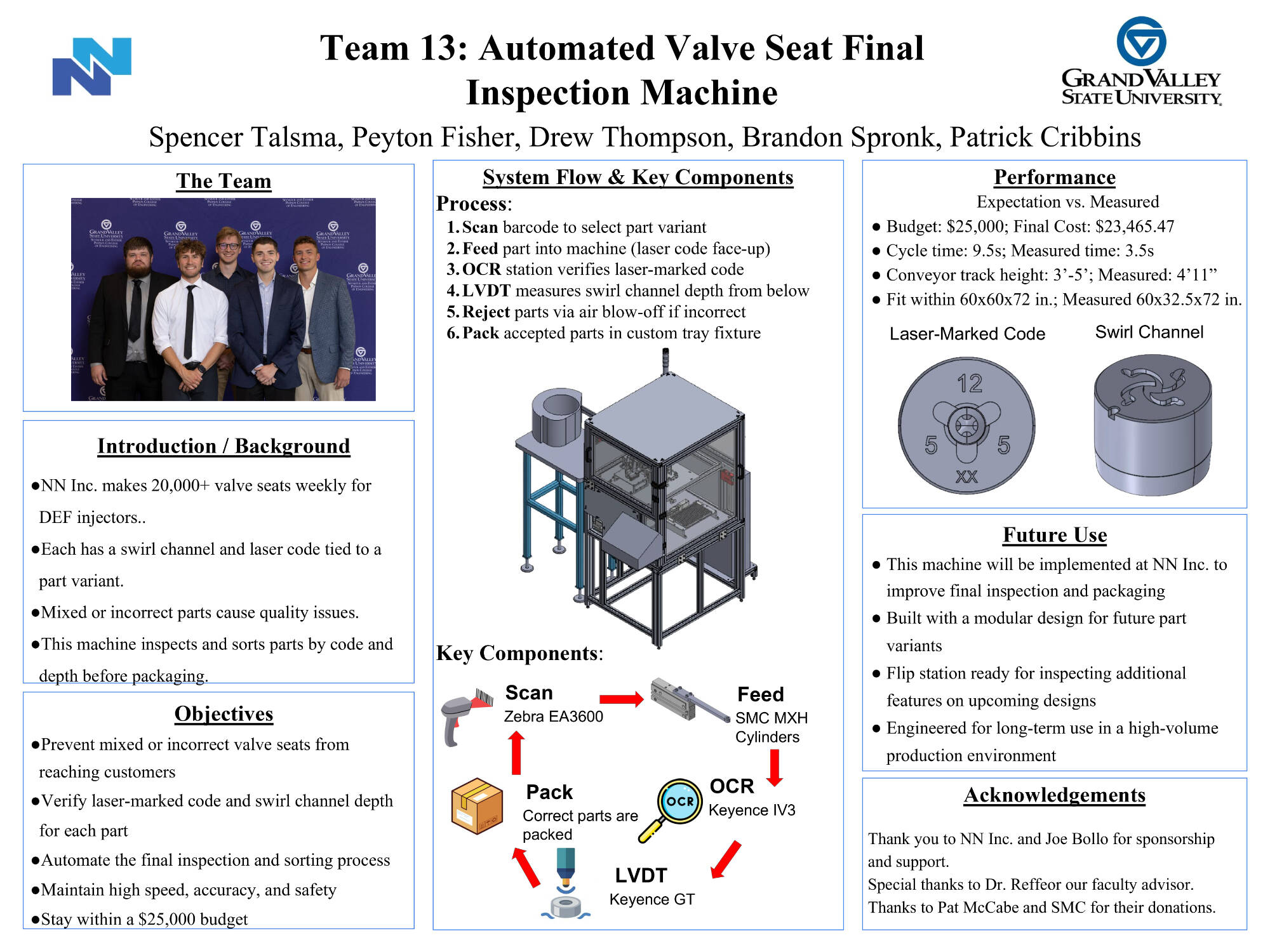 Team 13 poster (click for PDF)